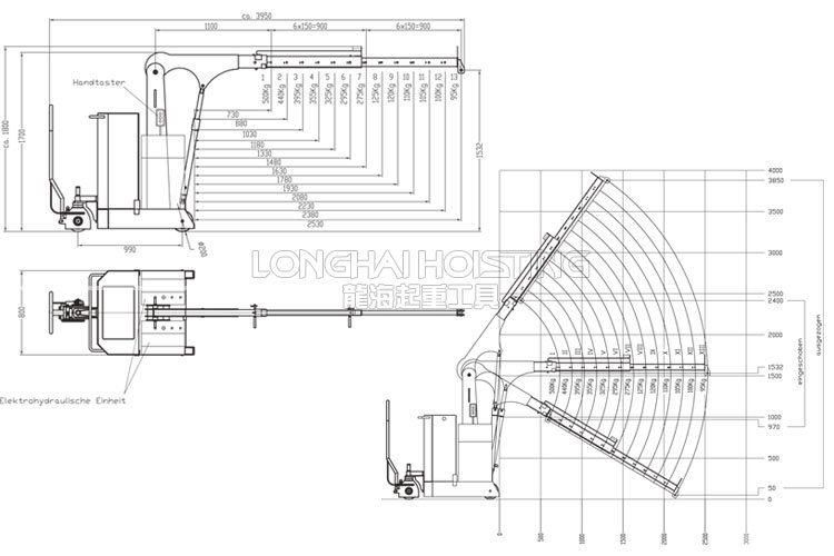 Hydrobull半電動液壓小吊機配重型尺寸