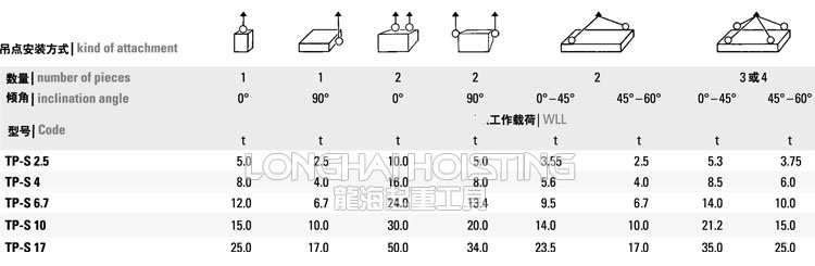 TP-S焊接式旋轉(zhuǎn)吊點(diǎn)安裝方式